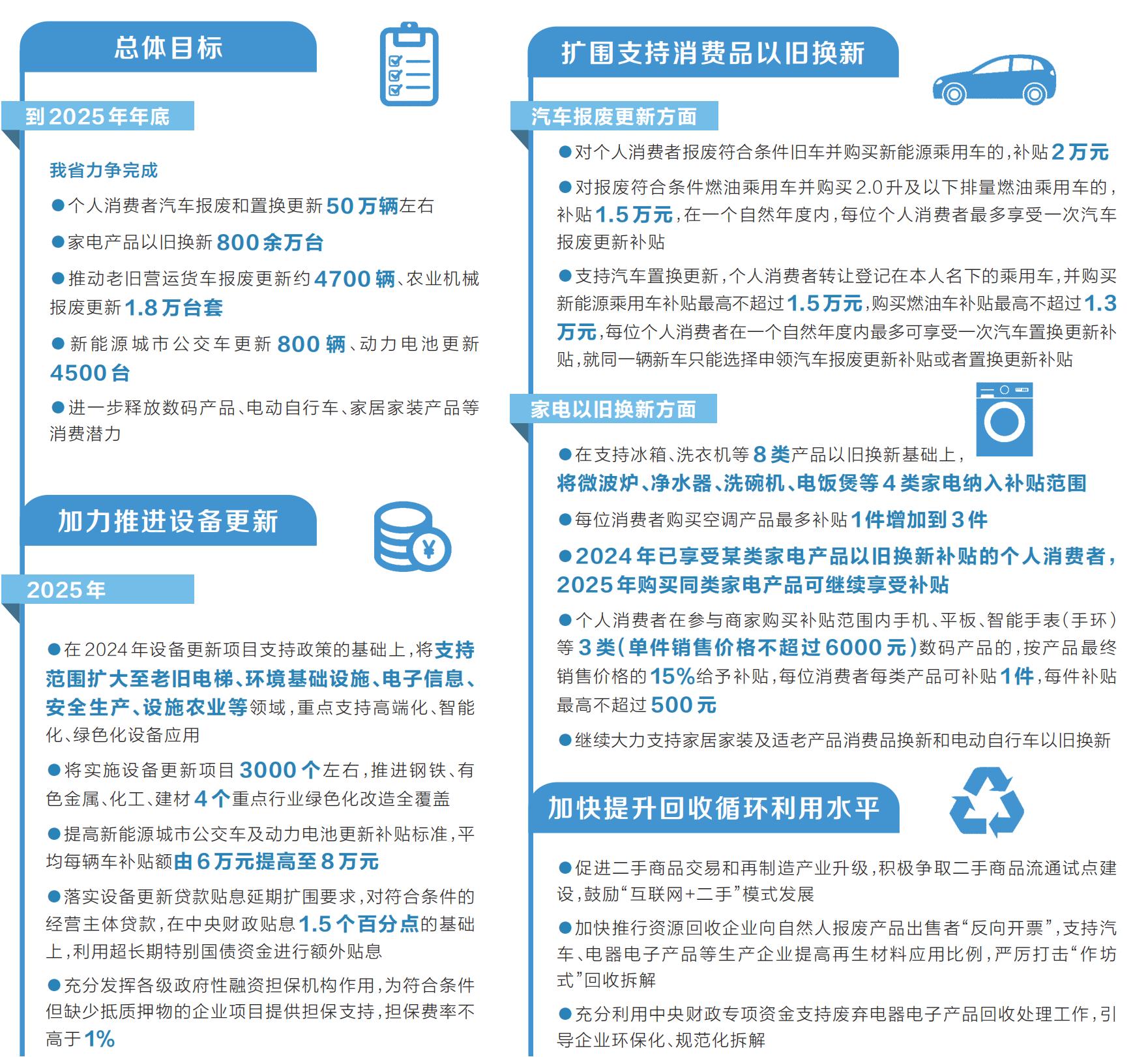 加力扩围！2025年河南“两新”政策来啦
